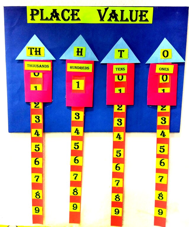 MP-32- PLACE VALUE  / MATHS PROJECT & MODEL